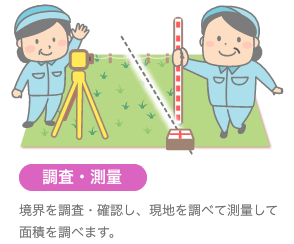 調査・測量